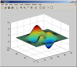 surf(peaks) in the figure window