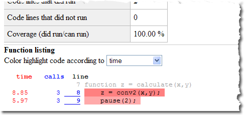 The subfunction lines by time