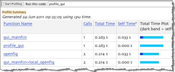 Profiler on just GUI creation