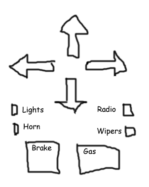 Dr. Horrible's Controls