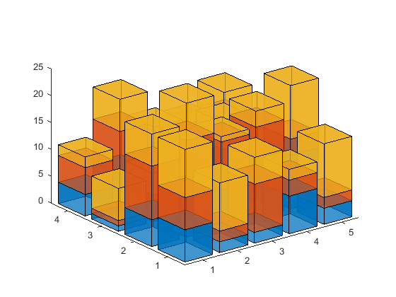 3d Bar Chart Matlab - Ponasa