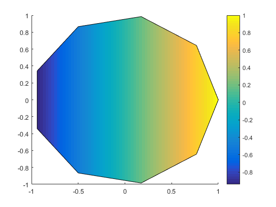 a) The adaptive triangular mesh generated using MATLAB polyshape