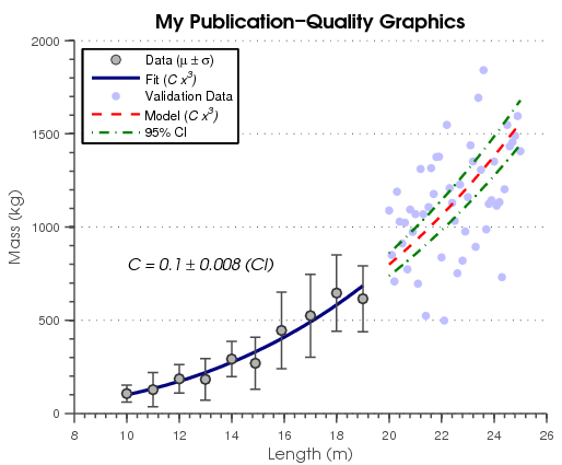 Add Legend to Graph - MATLAB & Simulink