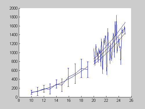 Specify Line and Marker Appearance in Plots - MATLAB & Simulink