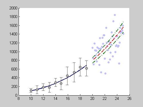 Specify Line and Marker Appearance in Plots - MATLAB & Simulink