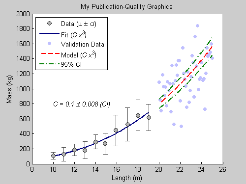 Making Pretty Graphs Loren On The Art Of Matlab Matlab Simulink