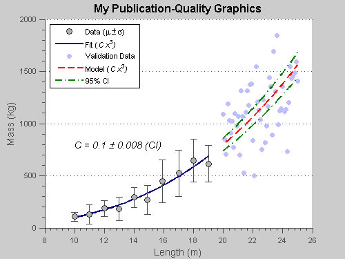 Add Legend to Graph - MATLAB & Simulink