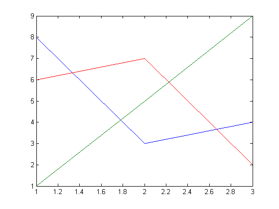 Plotting With Style Loren On The Art Of Matlab Matlab Simulink