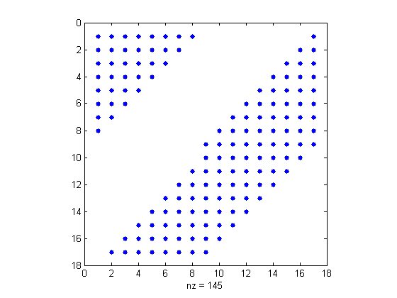 matlab 2017 sum every element matrix