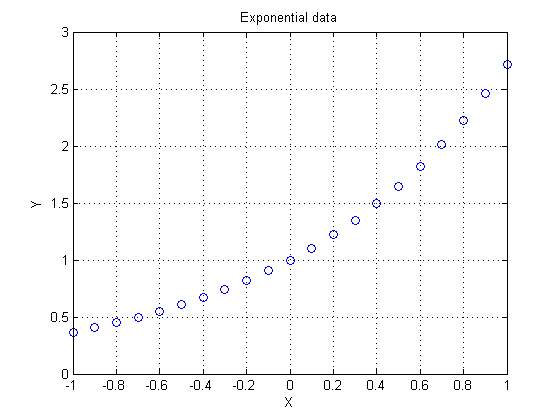 matlab interp1 for extrapolation to get x for given y