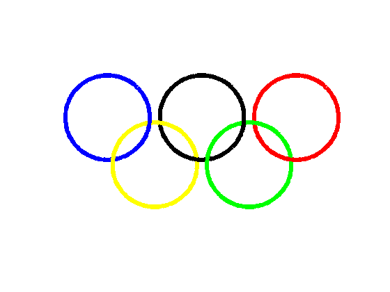 Olympic Rings » Loren on the Art of MATLAB - MATLAB & Simulink