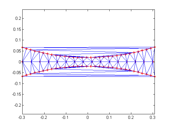 linear program polynomial interpolation software