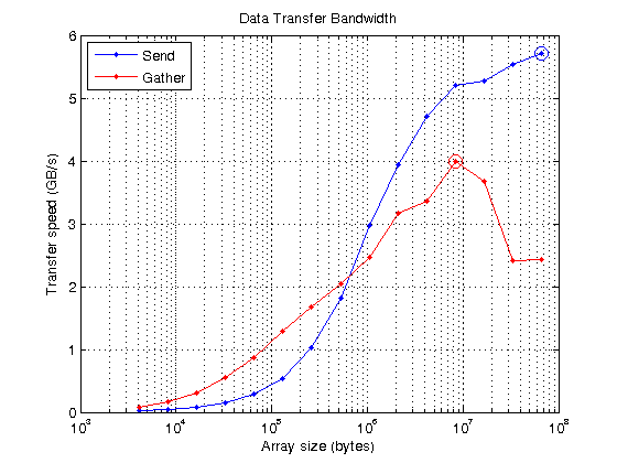 Benchmarking your GPU » File Exchange Pick of the Week - MATLAB & Simulink