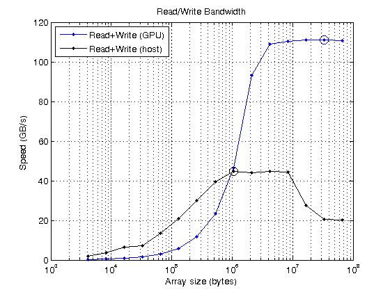 Measure GPU Performance - MATLAB & Simulink Example