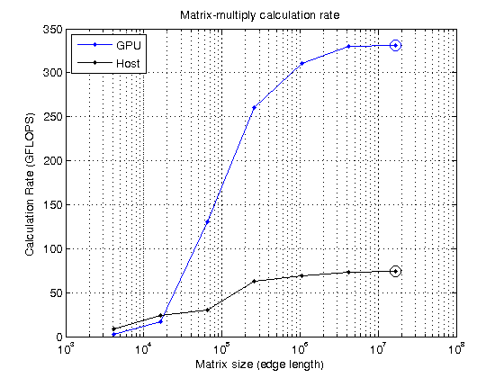 Benchmarking your GPU » File Exchange Pick of the Week - MATLAB & Simulink