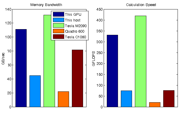 Measure GPU Performance - MATLAB & Simulink Example