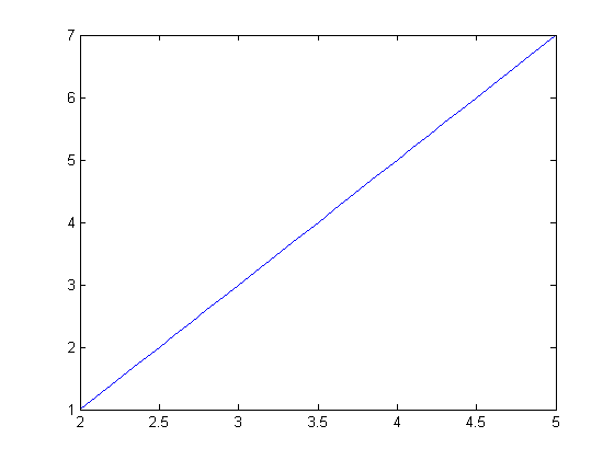 License Key For Matlab 2013 B Javaclasspath