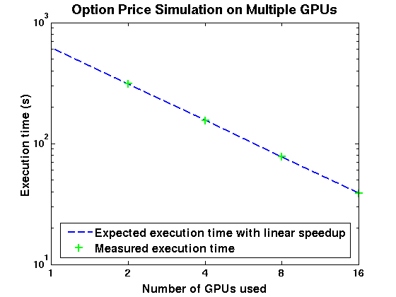 matlab monte carlo rocket simulation