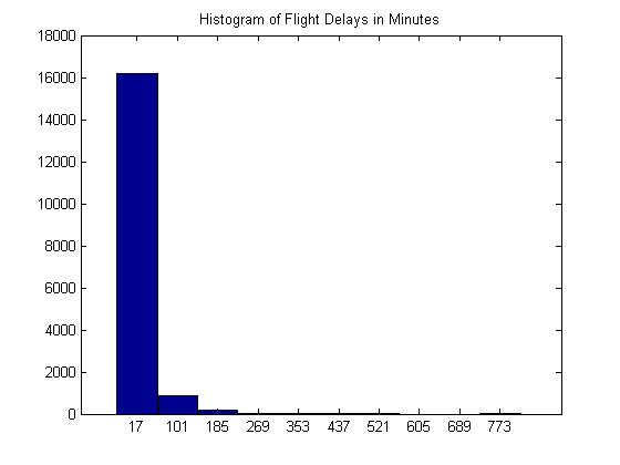 array2table matlab 2012