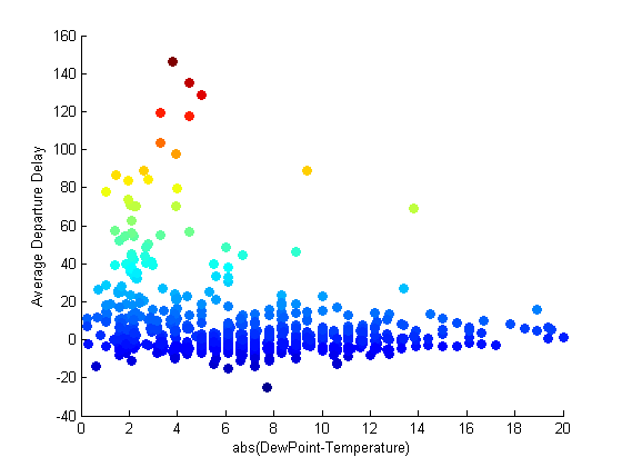 matlab r2013a takes long time to respond