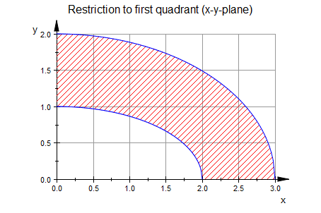 area in matlab symbolic toolbox