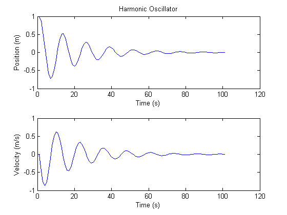 anonymous function matlab