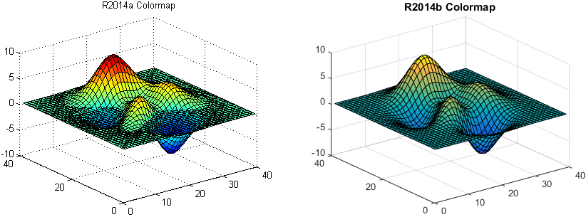 matlab 2014a plot cycle through colors