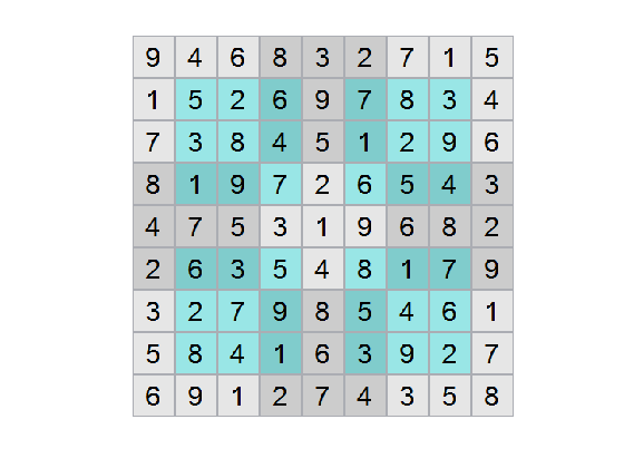 Solve Sudoku Puzzles via Integer Programming: Problem-Based - MATLAB &  Simulink