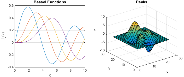 MATLAB R2014b Graphics – Part 1: Features of the New Graphics