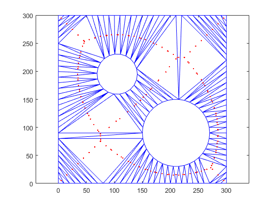 Delaunay triangulation - MATLAB delaunay