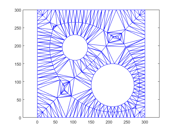 Delaunay triangulation - MATLAB delaunay