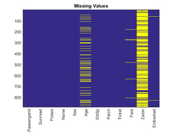 nanmean matlab 2009