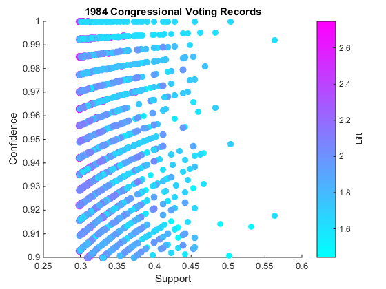 Visualizing Market Basket Analysis