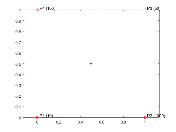 nearest neighbor matlab 2012