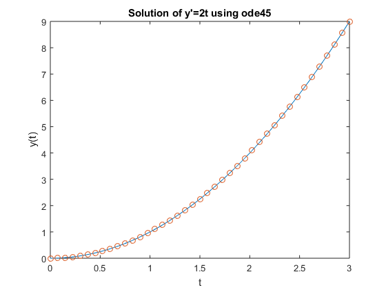 matlab 2019a system of differential equations matlab