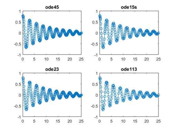 matlab 2019a system of differential equations matlab