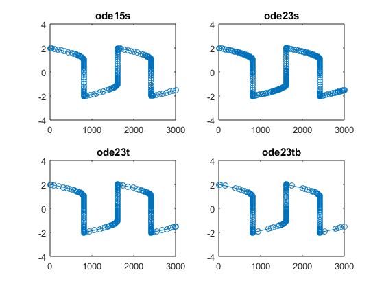 matlab 2019a system of differential equations matlab