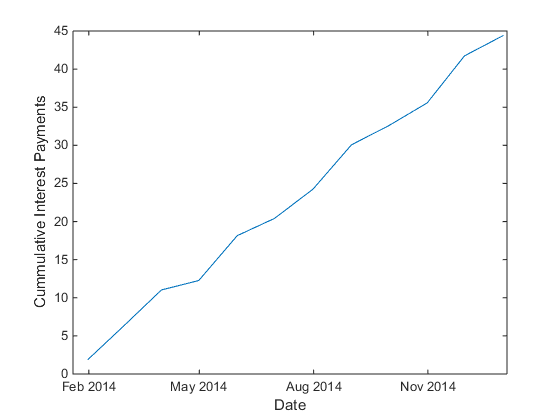 Matlab compare strings