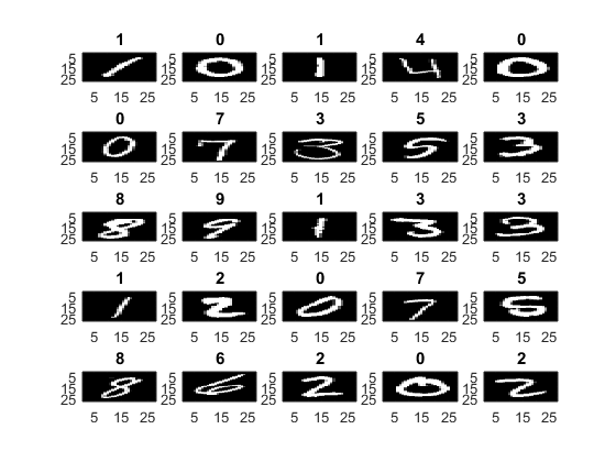 validation check matlab neural network