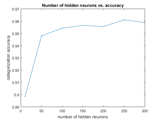 Artificial neural network matlab 2024 tutorial