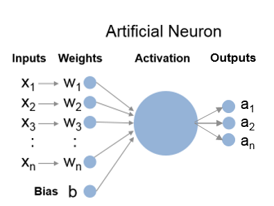 Neural network discount toolbox matlab tutorial