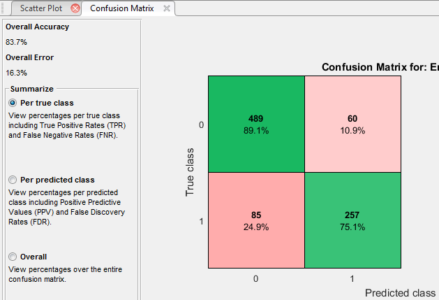 are there confusion matrix in matlab r2015a