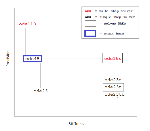 matlab function handle ode