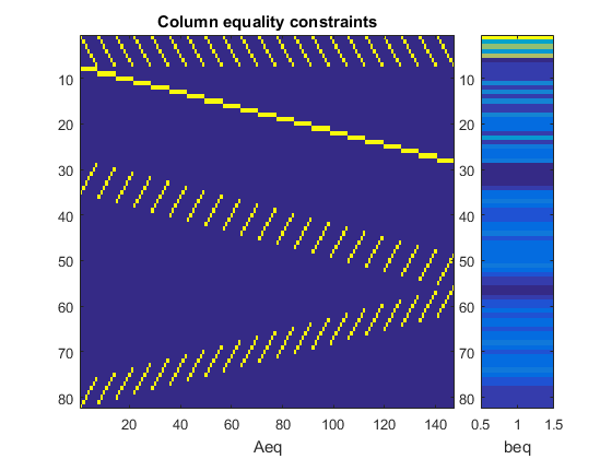 Solve Sudoku Puzzles via Integer Programming: Problem-Based - MATLAB &  Simulink