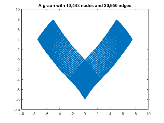 research paper based on matlab