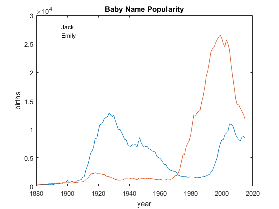 string split for matlab 2009