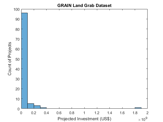 matlab for loop iterate through array