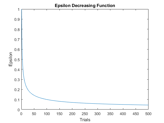 SOLVED: Write the MATLAB code to generate a random number between 1 and 3  using the randi function. You can find more information about randi at   Consider the Monty  Hall problem (