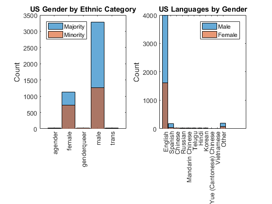 Survey Reveals Diversity In The Learn To Code Movement Loren On The Art Of Matlab Matlab Simulink