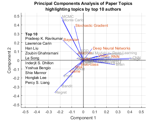 research paper based on matlab